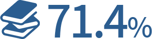 71.4％
